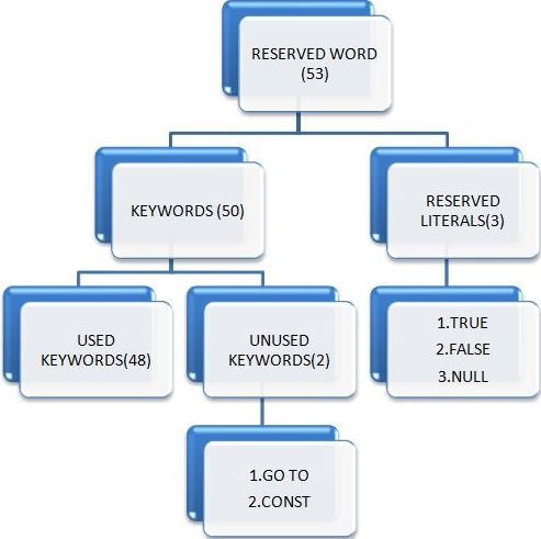 reserve_keywords