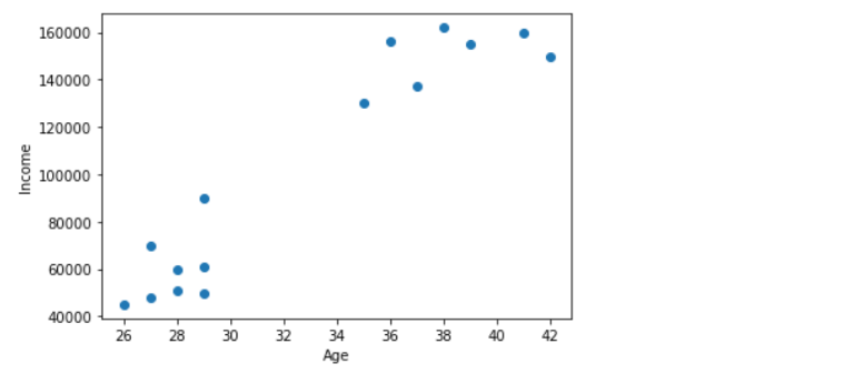 k-means-clustering-in-unsupervised-ml-img2