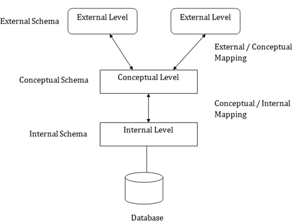 external_schema