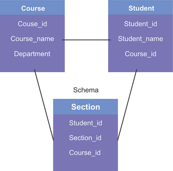 instance