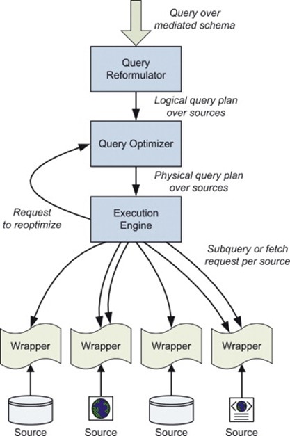 logical_schema